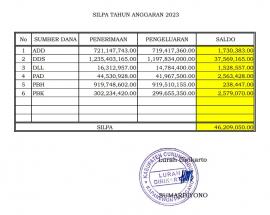 SILPA TAHUN 2023